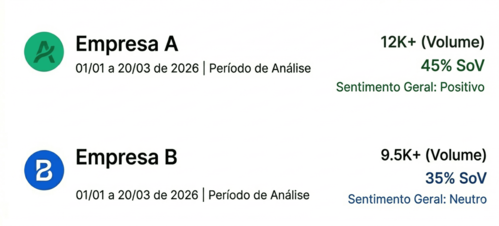 Visualização de share of voice