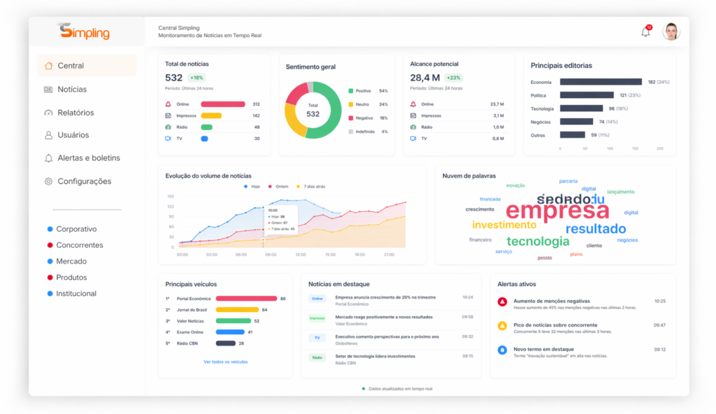 clipagem integrada com relatórios em BI